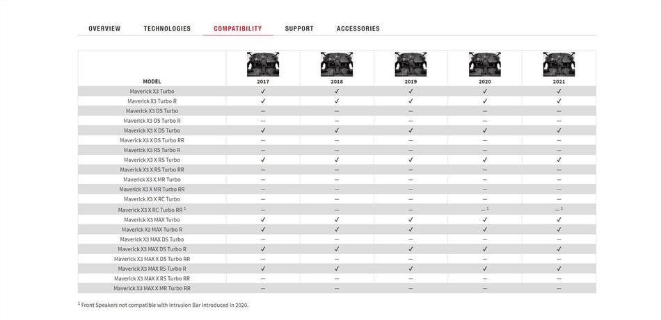 Rockford Fosgate X317-STG3 Stereo System Kit Compatible with Maverick X3 Models