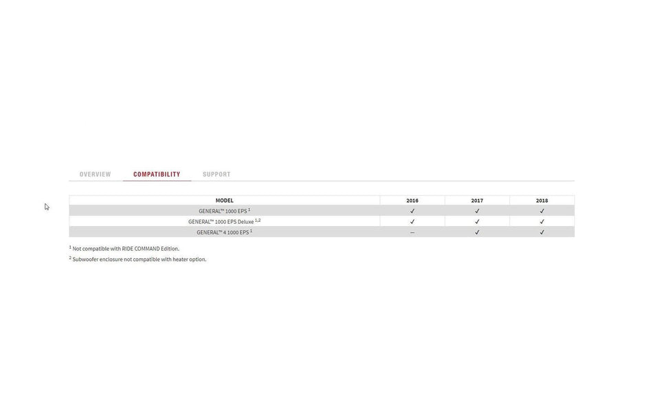 Rockford Fosgate RFGNRL-K8 Amp Wiring Harness Kit Compatible with Polaris General Models