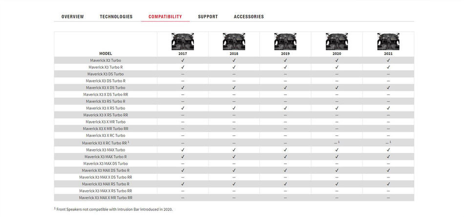 Rockford Fosgate X317-STG4 Stereo System Kit Compatible with Maverick X3 Models