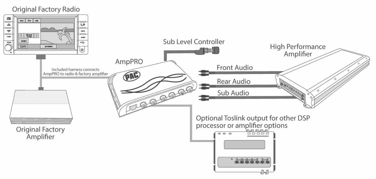 PAC AP4-GM61 manufacturer connection diagram